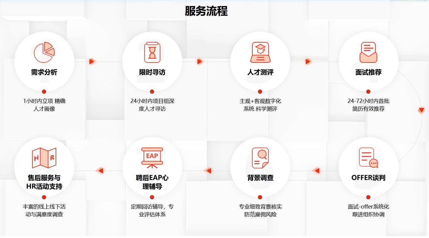 獵頭服務流程.jpg