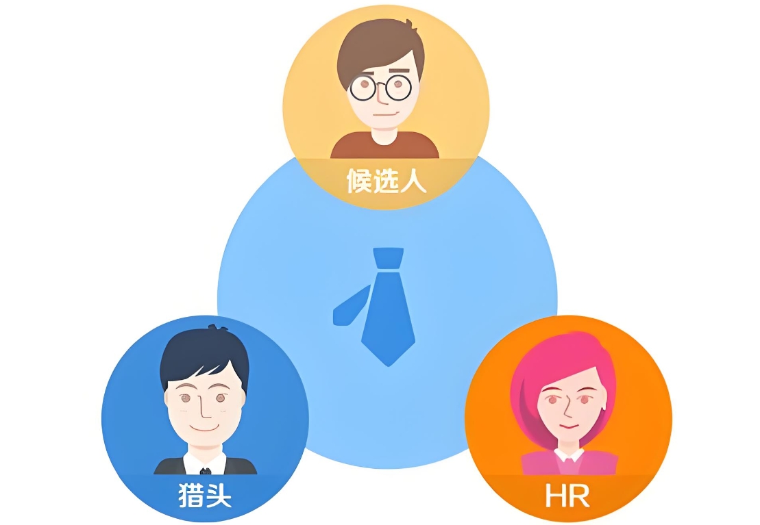 HR如何通過獵頭公司招到人？